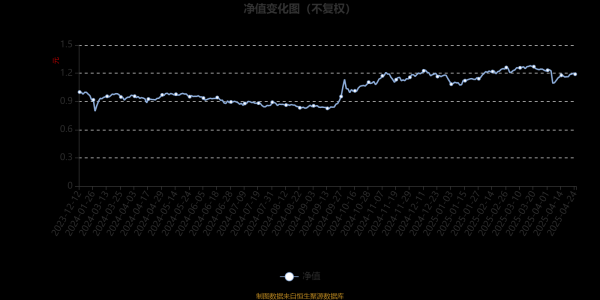 个人配资网 国泰君安中证1000优选股票发起A：2025年第一季度利润727.78万元 净值增长率7.06%