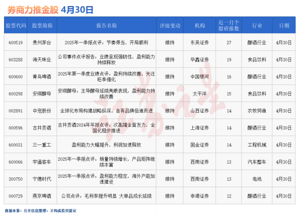 配资网站查询 券商今日金股：27份研报力推一股(名单)